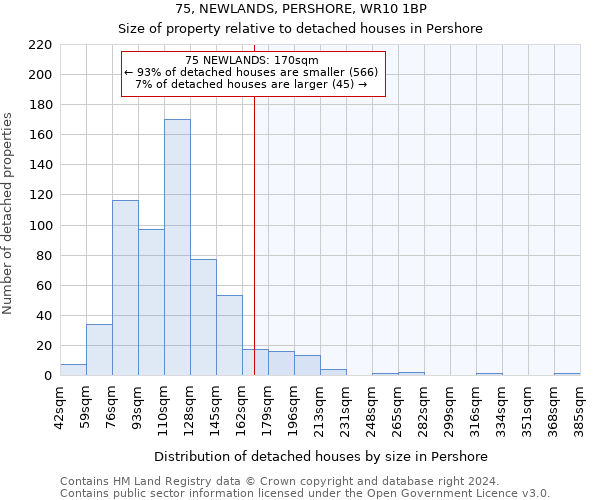 75, NEWLANDS, PERSHORE, WR10 1BP: Size of property relative to detached houses in Pershore