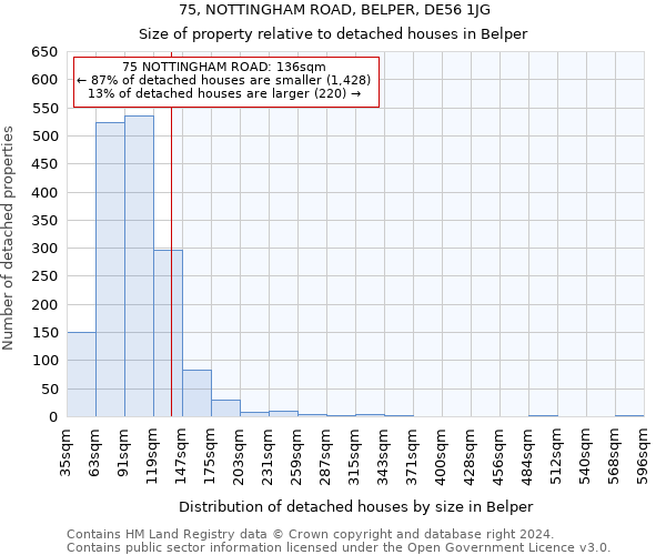 75, NOTTINGHAM ROAD, BELPER, DE56 1JG: Size of property relative to detached houses in Belper