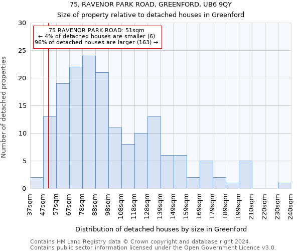 75, RAVENOR PARK ROAD, GREENFORD, UB6 9QY: Size of property relative to detached houses in Greenford