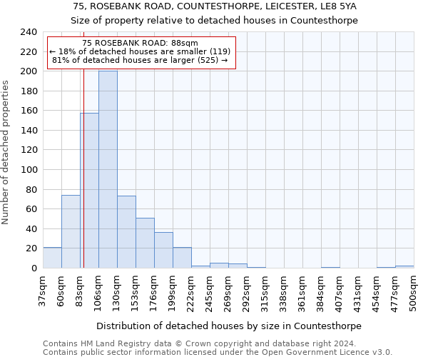 75, ROSEBANK ROAD, COUNTESTHORPE, LEICESTER, LE8 5YA: Size of property relative to detached houses in Countesthorpe