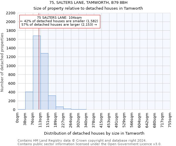 75, SALTERS LANE, TAMWORTH, B79 8BH: Size of property relative to detached houses in Tamworth