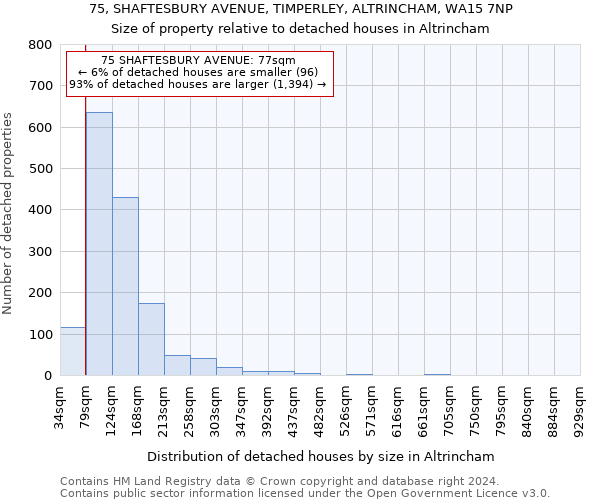 75, SHAFTESBURY AVENUE, TIMPERLEY, ALTRINCHAM, WA15 7NP: Size of property relative to detached houses in Altrincham