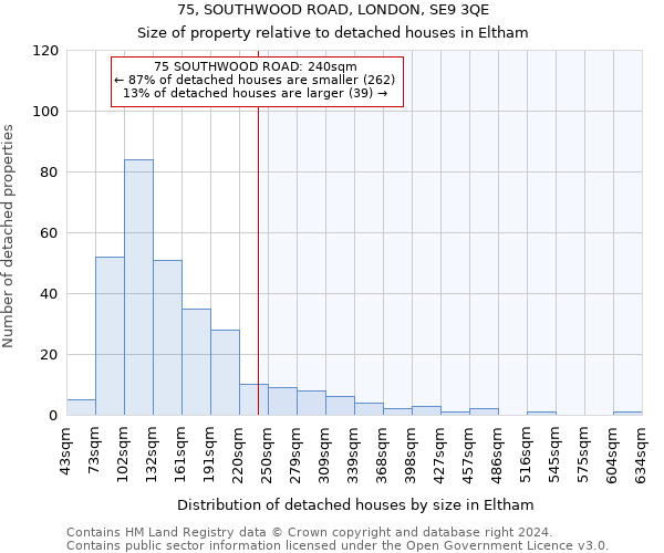 75, SOUTHWOOD ROAD, LONDON, SE9 3QE: Size of property relative to detached houses in Eltham