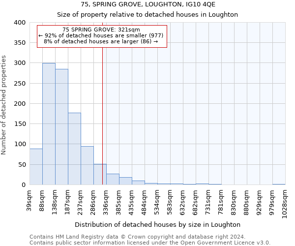 75, SPRING GROVE, LOUGHTON, IG10 4QE: Size of property relative to detached houses in Loughton