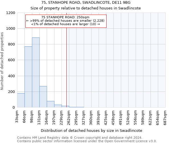 75, STANHOPE ROAD, SWADLINCOTE, DE11 9BG: Size of property relative to detached houses in Swadlincote