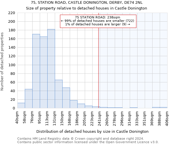 75, STATION ROAD, CASTLE DONINGTON, DERBY, DE74 2NL: Size of property relative to detached houses in Castle Donington