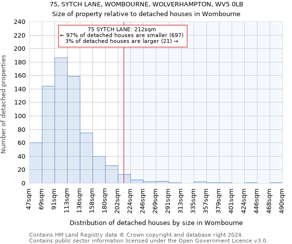 75, SYTCH LANE, WOMBOURNE, WOLVERHAMPTON, WV5 0LB: Size of property relative to detached houses in Wombourne