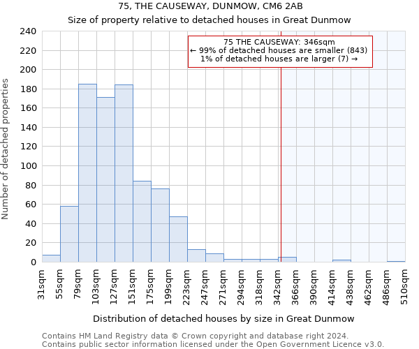 75, THE CAUSEWAY, DUNMOW, CM6 2AB: Size of property relative to detached houses in Great Dunmow