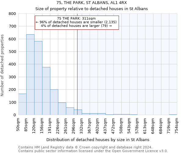 75, THE PARK, ST ALBANS, AL1 4RX: Size of property relative to detached houses in St Albans