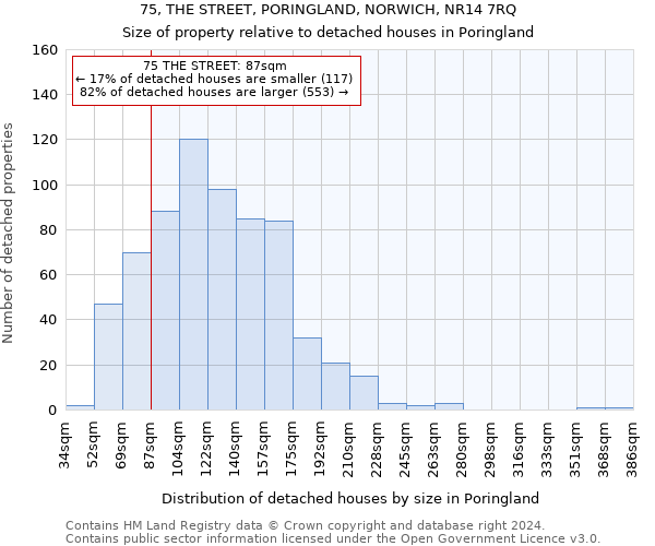 75, THE STREET, PORINGLAND, NORWICH, NR14 7RQ: Size of property relative to detached houses in Poringland