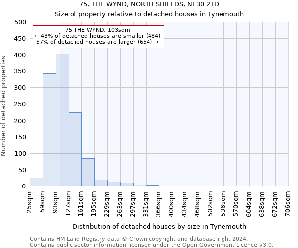 75, THE WYND, NORTH SHIELDS, NE30 2TD: Size of property relative to detached houses in Tynemouth