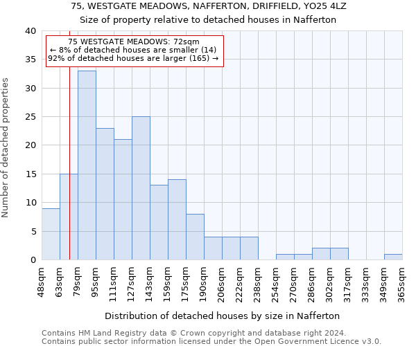 75, WESTGATE MEADOWS, NAFFERTON, DRIFFIELD, YO25 4LZ: Size of property relative to detached houses in Nafferton
