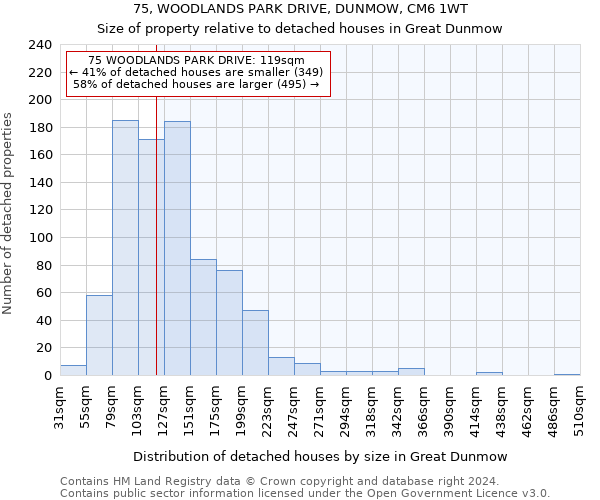 75, WOODLANDS PARK DRIVE, DUNMOW, CM6 1WT: Size of property relative to detached houses in Great Dunmow