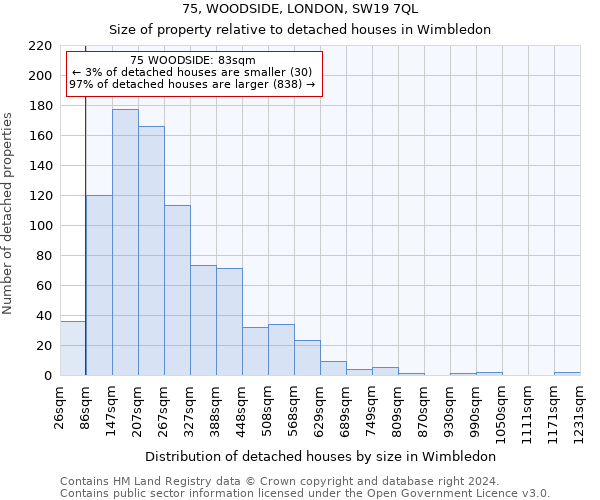 75, WOODSIDE, LONDON, SW19 7QL: Size of property relative to detached houses in Wimbledon