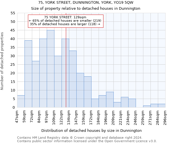 75, YORK STREET, DUNNINGTON, YORK, YO19 5QW: Size of property relative to detached houses in Dunnington