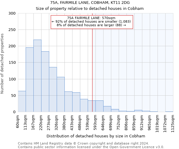 75A, FAIRMILE LANE, COBHAM, KT11 2DG: Size of property relative to detached houses in Cobham