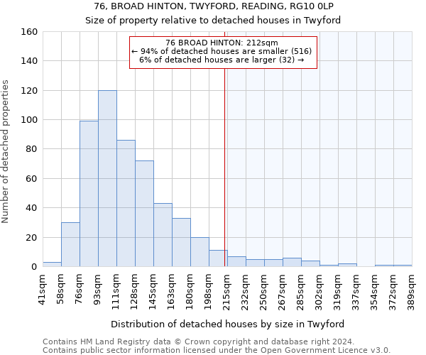 76, BROAD HINTON, TWYFORD, READING, RG10 0LP: Size of property relative to detached houses in Twyford