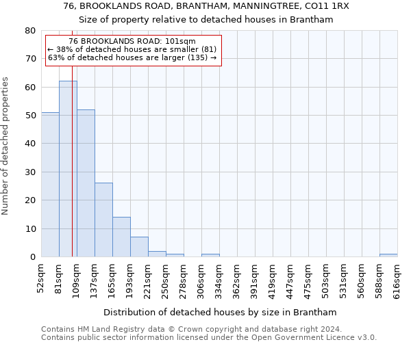 76, BROOKLANDS ROAD, BRANTHAM, MANNINGTREE, CO11 1RX: Size of property relative to detached houses in Brantham