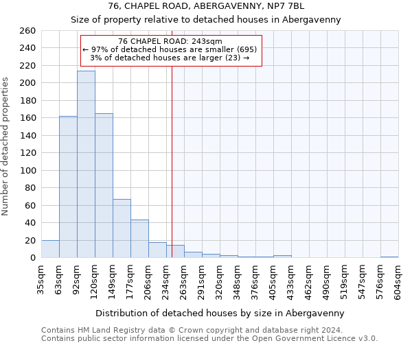 76, CHAPEL ROAD, ABERGAVENNY, NP7 7BL: Size of property relative to detached houses in Abergavenny