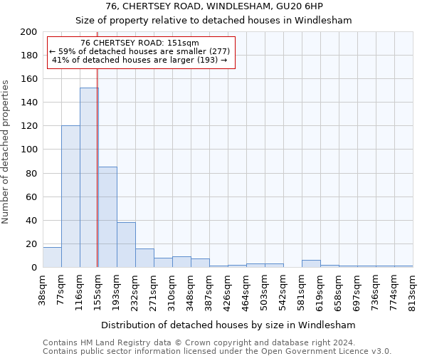 76, CHERTSEY ROAD, WINDLESHAM, GU20 6HP: Size of property relative to detached houses in Windlesham
