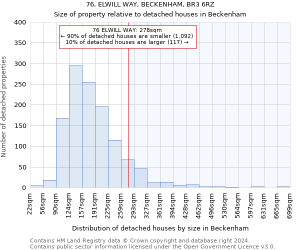 76, ELWILL WAY, BECKENHAM, BR3 6RZ: Size of property relative to detached houses in Beckenham