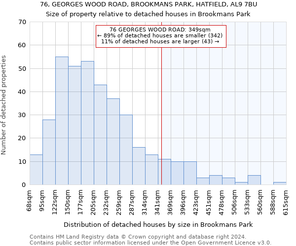 76, GEORGES WOOD ROAD, BROOKMANS PARK, HATFIELD, AL9 7BU: Size of property relative to detached houses in Brookmans Park
