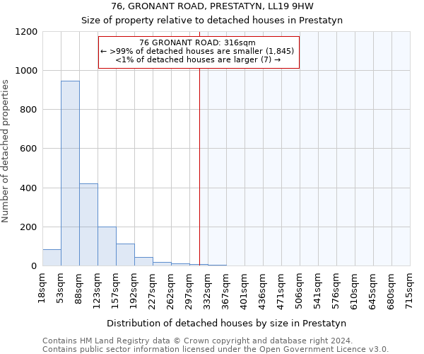 76, GRONANT ROAD, PRESTATYN, LL19 9HW: Size of property relative to detached houses in Prestatyn
