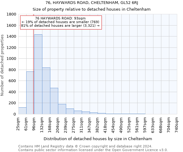 76, HAYWARDS ROAD, CHELTENHAM, GL52 6RJ: Size of property relative to detached houses in Cheltenham