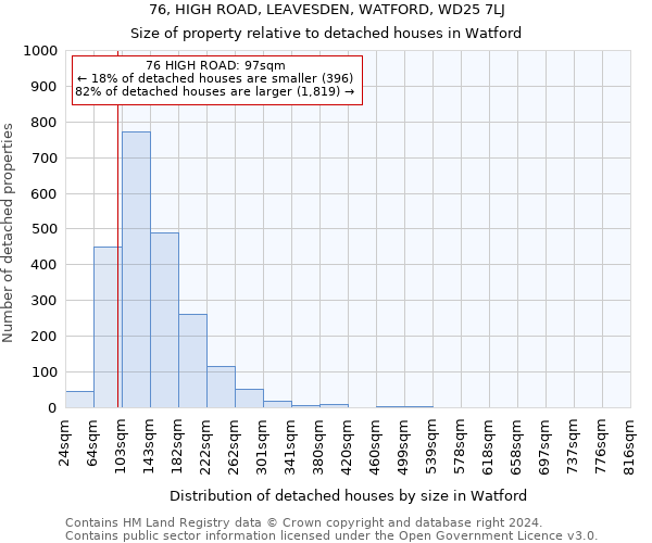 76, HIGH ROAD, LEAVESDEN, WATFORD, WD25 7LJ: Size of property relative to detached houses in Watford