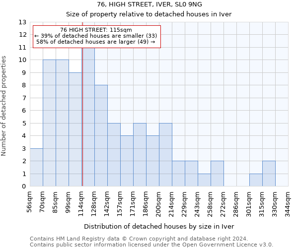76, HIGH STREET, IVER, SL0 9NG: Size of property relative to detached houses in Iver