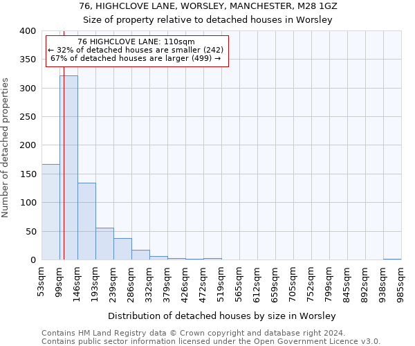 76, HIGHCLOVE LANE, WORSLEY, MANCHESTER, M28 1GZ: Size of property relative to detached houses in Worsley