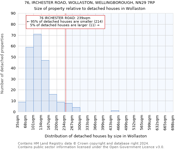 76, IRCHESTER ROAD, WOLLASTON, WELLINGBOROUGH, NN29 7RP: Size of property relative to detached houses in Wollaston