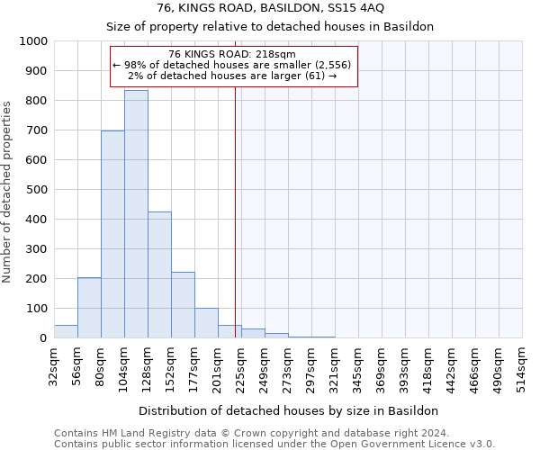 76, KINGS ROAD, BASILDON, SS15 4AQ: Size of property relative to detached houses in Basildon