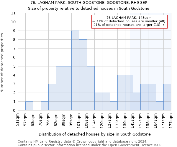 76, LAGHAM PARK, SOUTH GODSTONE, GODSTONE, RH9 8EP: Size of property relative to detached houses in South Godstone