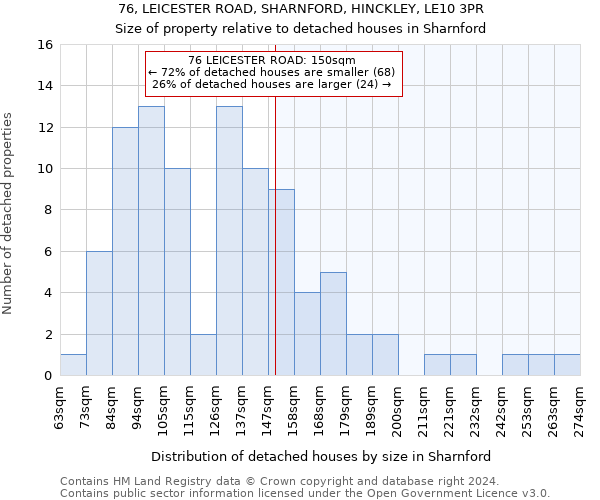 76, LEICESTER ROAD, SHARNFORD, HINCKLEY, LE10 3PR: Size of property relative to detached houses in Sharnford