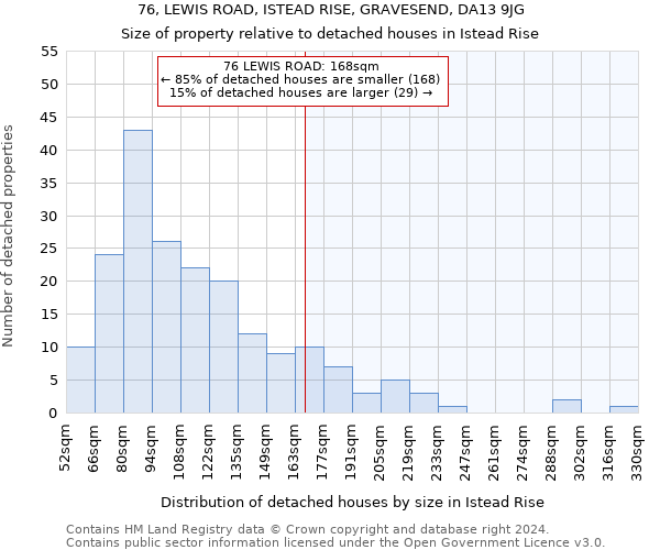76, LEWIS ROAD, ISTEAD RISE, GRAVESEND, DA13 9JG: Size of property relative to detached houses in Istead Rise