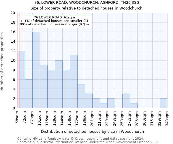 76, LOWER ROAD, WOODCHURCH, ASHFORD, TN26 3SG: Size of property relative to detached houses in Woodchurch