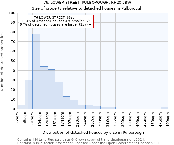 76, LOWER STREET, PULBOROUGH, RH20 2BW: Size of property relative to detached houses in Pulborough