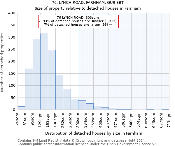 76, LYNCH ROAD, FARNHAM, GU9 8BT: Size of property relative to detached houses in Farnham