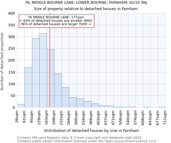 76, MIDDLE BOURNE LANE, LOWER BOURNE, FARNHAM, GU10 3NJ: Size of property relative to detached houses in Farnham