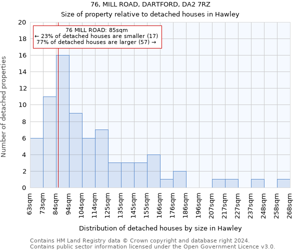 76, MILL ROAD, DARTFORD, DA2 7RZ: Size of property relative to detached houses in Hawley