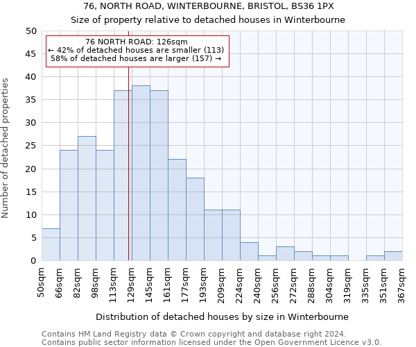 76, NORTH ROAD, WINTERBOURNE, BRISTOL, BS36 1PX: Size of property relative to detached houses in Winterbourne