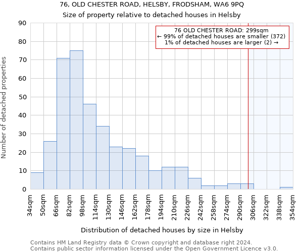 76, OLD CHESTER ROAD, HELSBY, FRODSHAM, WA6 9PQ: Size of property relative to detached houses in Helsby