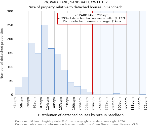 76, PARK LANE, SANDBACH, CW11 1EP: Size of property relative to detached houses in Sandbach