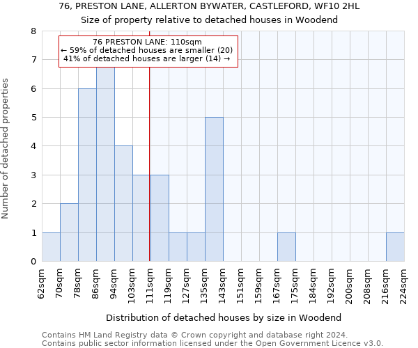 76, PRESTON LANE, ALLERTON BYWATER, CASTLEFORD, WF10 2HL: Size of property relative to detached houses in Woodend