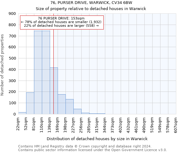 76, PURSER DRIVE, WARWICK, CV34 6BW: Size of property relative to detached houses in Warwick