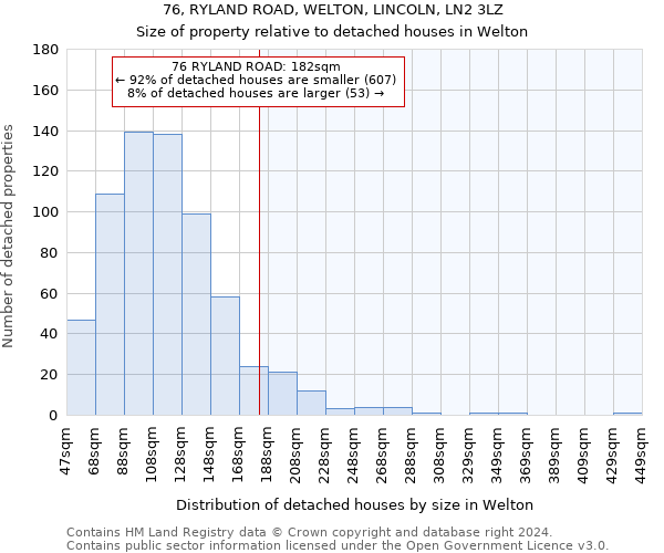 76, RYLAND ROAD, WELTON, LINCOLN, LN2 3LZ: Size of property relative to detached houses in Welton