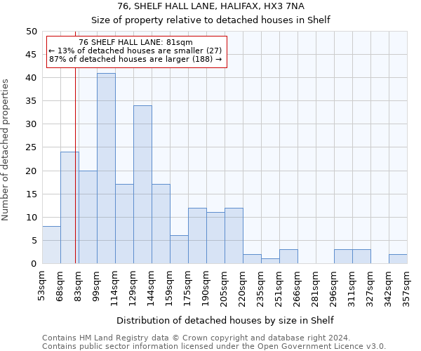 76, SHELF HALL LANE, HALIFAX, HX3 7NA: Size of property relative to detached houses in Shelf