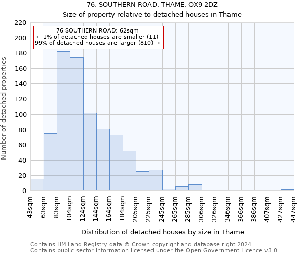 76, SOUTHERN ROAD, THAME, OX9 2DZ: Size of property relative to detached houses in Thame