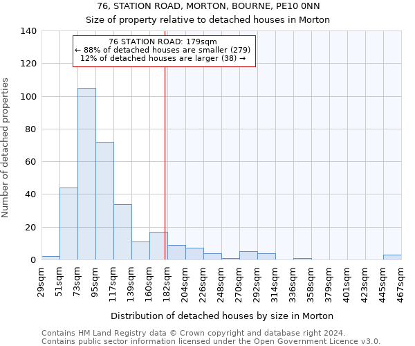 76, STATION ROAD, MORTON, BOURNE, PE10 0NN: Size of property relative to detached houses in Morton